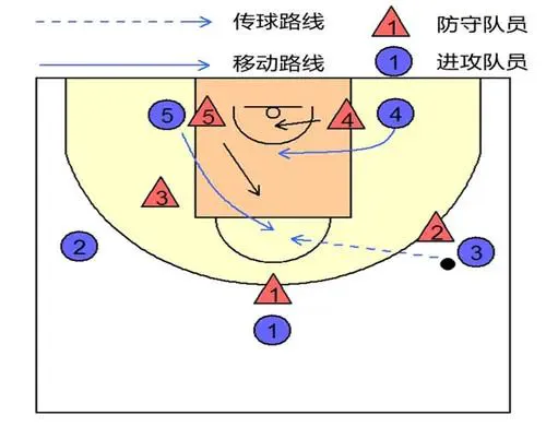 篮球训练计划表一周几次_1