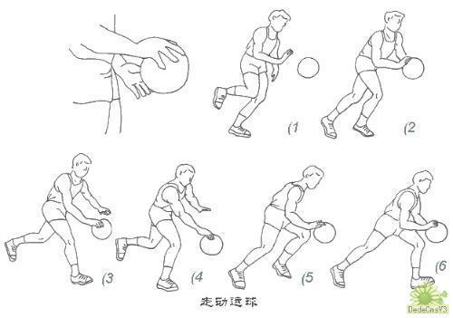 少儿篮球运球训练方法大全